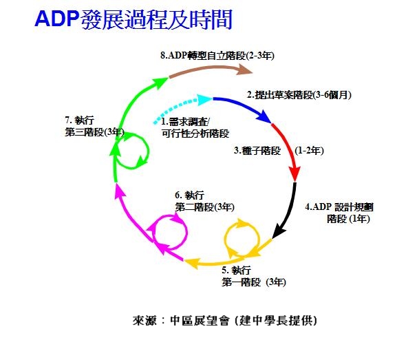 ADP1.jpg